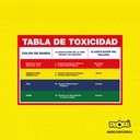 Señal  Tabla De Toxicidad