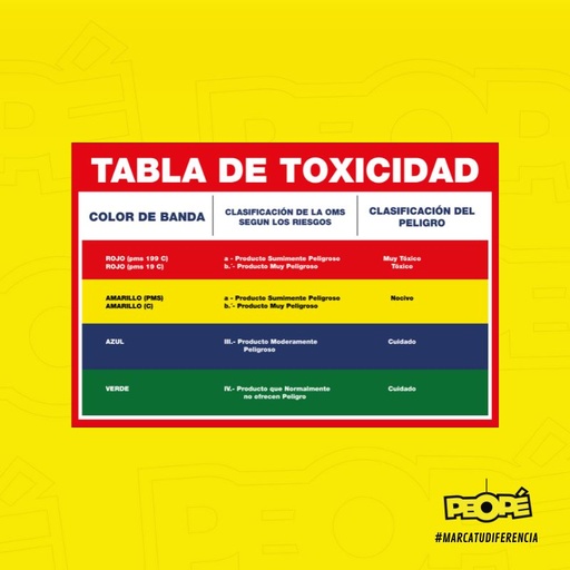 Señal  Tabla De Toxicidad